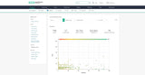 HPE Morpheus VM Essentials Software per Socket 5-year E-LTU