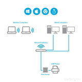StarTech.com 10/100Mbps Ethernet to USB 2.0 Network LPR Print Server