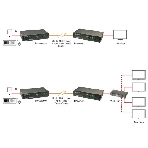 Lindy 200m Fibre Optic DisplayPort 1.2 Extender