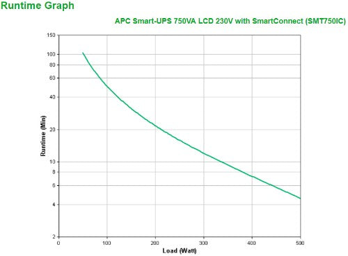 APC Smart-UPS SMT750IC - 6x C13, USB, SmartConnect, 750VA