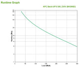 APC Back-UPS, 500VA/300W, Tower, 230V, 4x IEC C13 Outlets , User Replaceable Battery