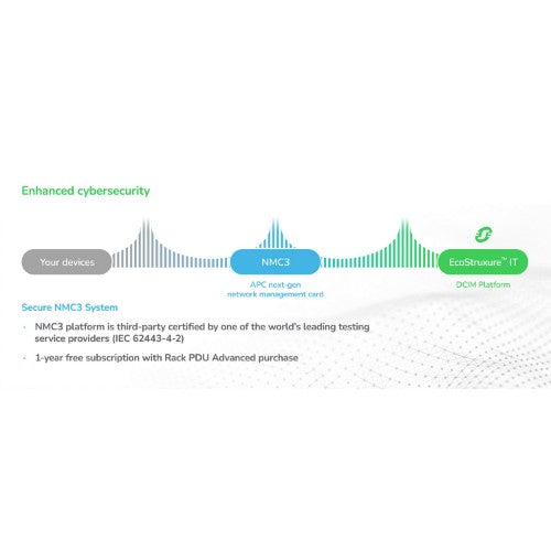 APC NetShelter Rack PDU Advanced Gen 2, Switched, 3Phase, 22.1kW 400V 32A or 17.3kW 415V 30A, 530P6, 48 Outlet