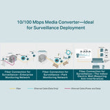 TP-Link Omada 10/100 Mbps RJ45 to 100 Mbps Single-mode SC WDM Bi-Directional Fiber Converter