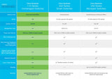 Cisco Business CBS110-8PP-D Unmanaged Switch | 8 Port GE | Partial PoE | Desktop | Ext PS | Limited Lifetime Protection (CBS110-8PP-D)