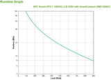 APC Smart-UPS SMC1500IC - 8x C13, USB, SmartConnect, 1500VA