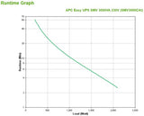 APC Easy UPS 1 Ph Line Interactive, 3kVA, Tower, 230V, 6 IEC C13 outlets, AVR, Dry Contact, LCD, W/O Network Card support