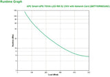 APC Smart-UPS SMT750RMI2UNC - 4x C13, USB, Rack mountable, NMC, 750VA
