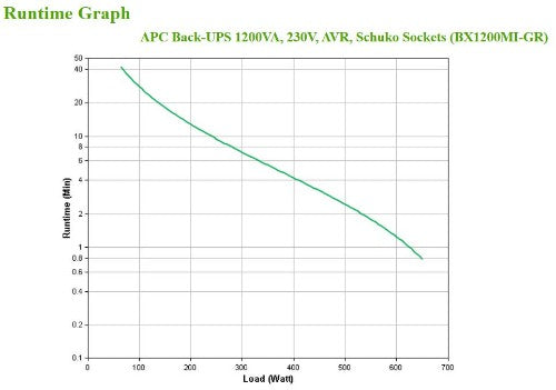 APC Back-UPS, 1200VA, Tower, 230V, 4x CEE 7/7 Schuko outlets, AVR