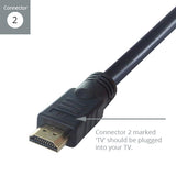 connektgear 20m HDMI V2.0 4K UHD Active Connector Cable - Male to Male Gold Connectors + Ferrite Cores