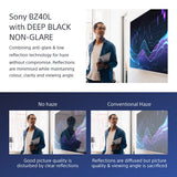 Sony FW-75BZ40L Signage Display Digital signage flat panel 190.5 cm (75") LCD Wi-Fi 700 cd/m² 4K Ultra HD Black Android 24/7