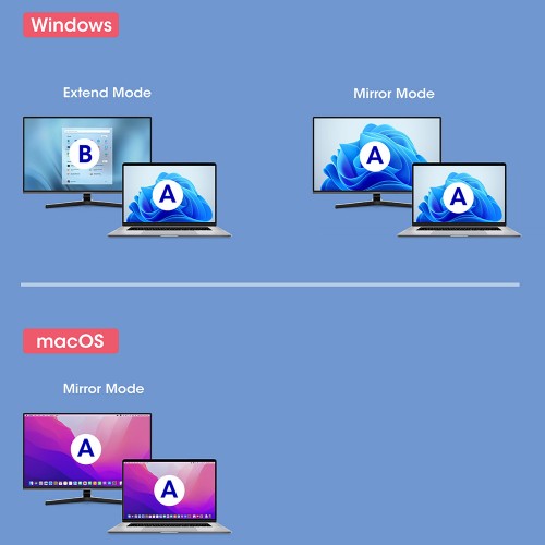 Manhattan USB-C to HDMI Cable, 4K@60Hz, 5 Gbps (USB 3.2 Gen1 aka USB 3.0), 15cm, Black, Male to Female, Three Year Warranty