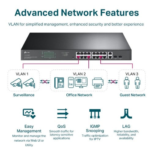 TP-Link 18-Port Gigabit Easy Smart PoE Switch with 16-Port PoE+