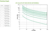 APC Smart-UPS On-Line SRT2200RMXLI - 2200VA, 8x C13 & 2x C19, rack mount