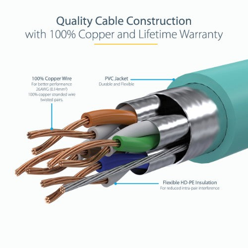 StarTech.com 2m CAT6a Ethernet Cable - 10 Gigabit Shielded Snagless RJ45 100W PoE Patch Cord - 10GbE STP Network Cable w/Strain Relief - Aqua Individually Tested/Wiring is UL Certified/TIA
