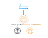 D-Link EAGLE PRO AI N300 4G Smart Router