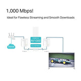 TP-Link AV1000 Gigabit Powerline Starter Kit