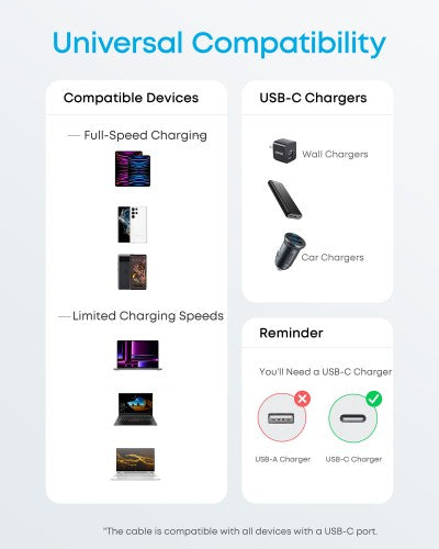 Anker Braided USB-C to USB-C Charging Cable 0.9 m, Black