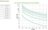 APC Smart-UPS X SMX1000I - 1000VA, 8x C13 output, USB, expandable runtime