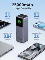 Ugreen 25000mAh 200W Fast Charging Powerbank Grey